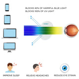 Blue Light Blocking Glasses for Men and Women | Reading and Gaming Computer Glasses with Anti-Glare Light Protection